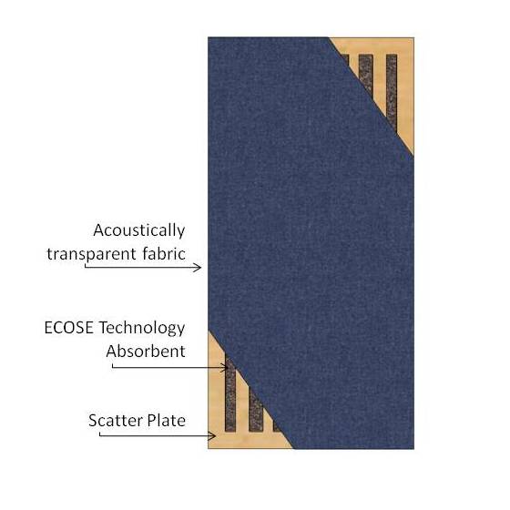 GIK Acoustics Introduces The Scatter Plate