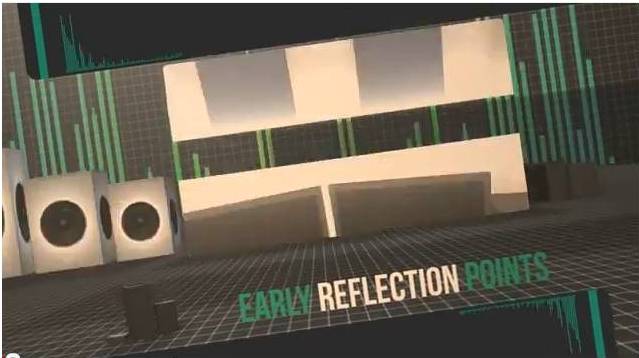 Video: Early or First Reflection Points