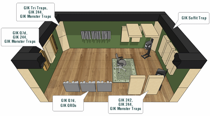 Basics of Room Setup