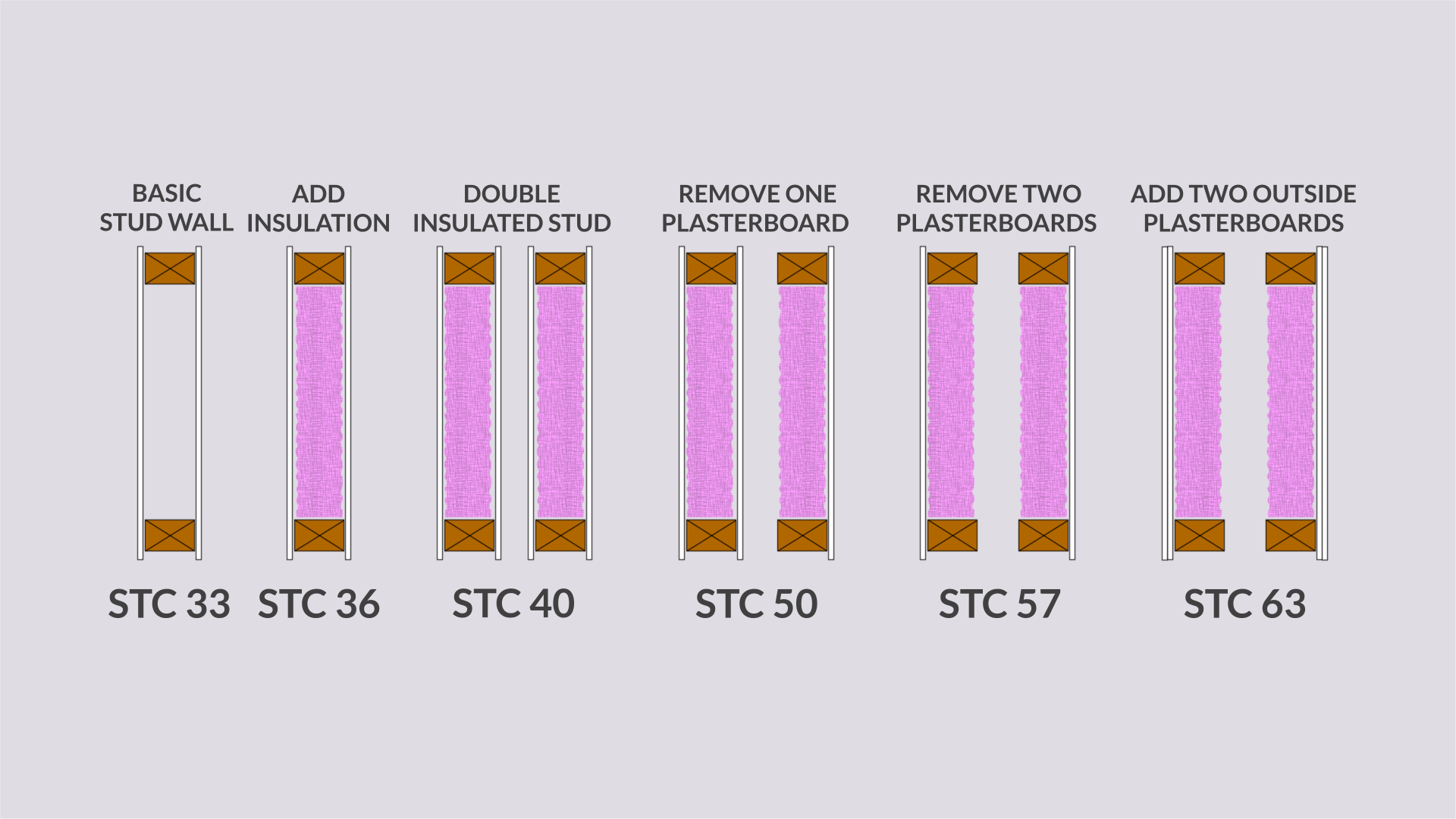 Sound Proofing Vs. Acoustics Treatment