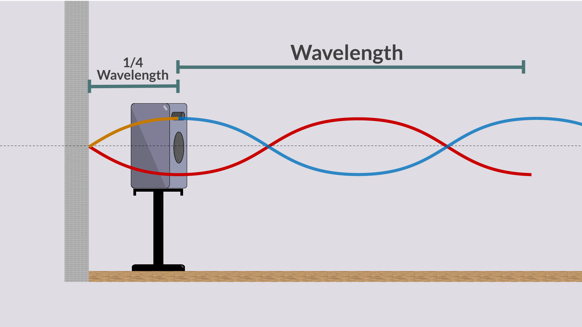 Speaker Placement: How far from the wall should I place my speakers?